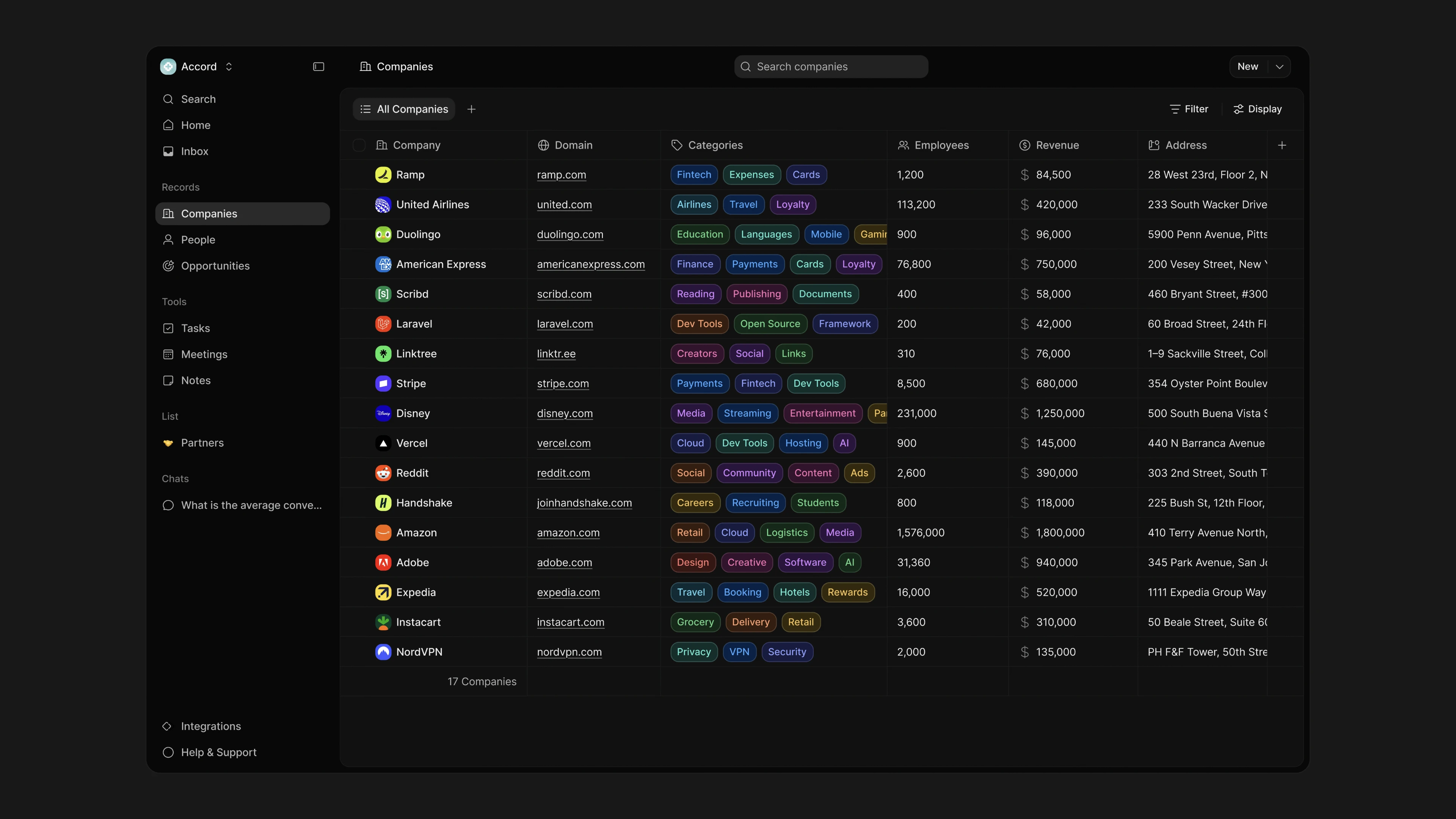 The same Accord Companies table in the dark theme, retaining the sidebar, column hierarchy, search, Filter, Display, and New controls.